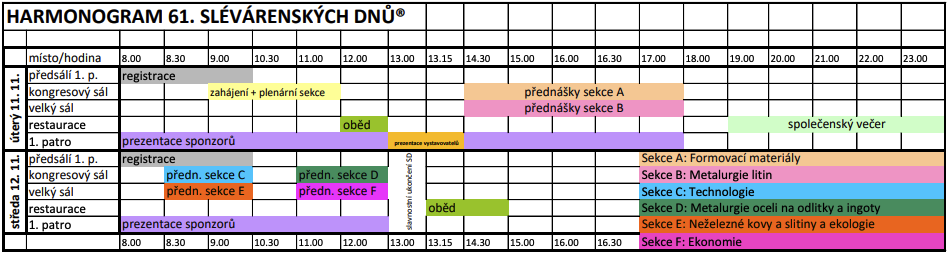 schema